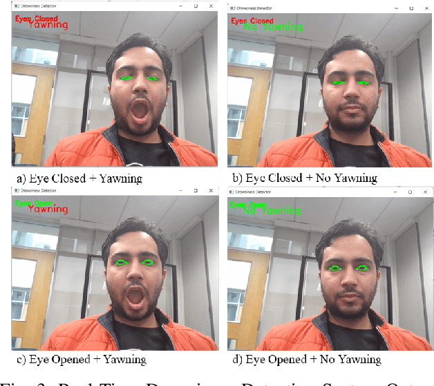 Figure 3 for Real-Time Drivers' Drowsiness Detection and Analysis through Deep Learning