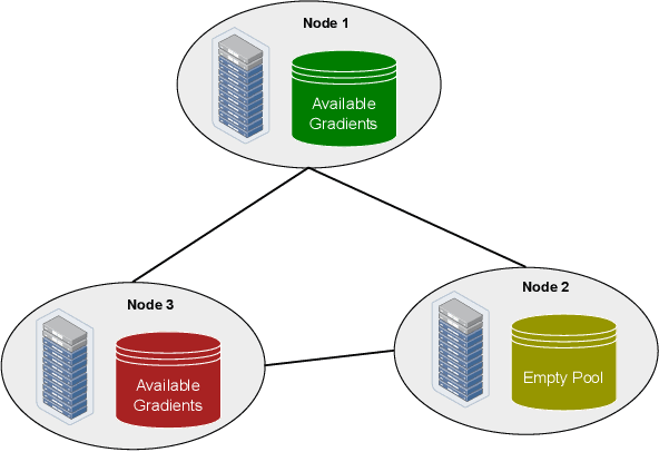 Figure 1 for Handling Delayed Feedback in Distributed Online Optimization : A Projection-Free Approach