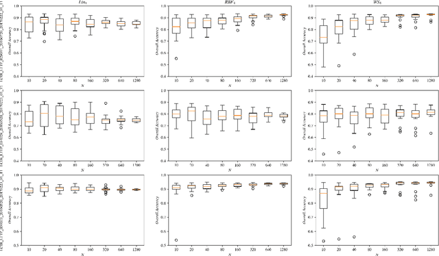 Figure 2 for Detecting Clouds in Multispectral Satellite Images Using Quantum-Kernel Support Vector Machines
