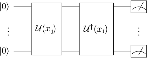 Figure 1 for Detecting Clouds in Multispectral Satellite Images Using Quantum-Kernel Support Vector Machines