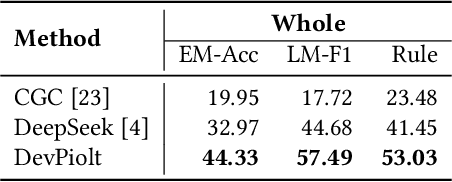 Figure 2 for DevPiolt: Operation Recommendation for IoT Devices at Xiaomi Home