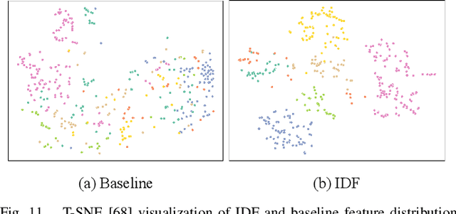 Figure 3 for Illumination Distillation Framework for Nighttime Person Re-Identification and A New Benchmark