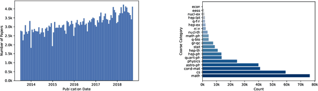 Figure 2 for Benchmark Datasets for Lead-Lag Forecasting on Social Platforms