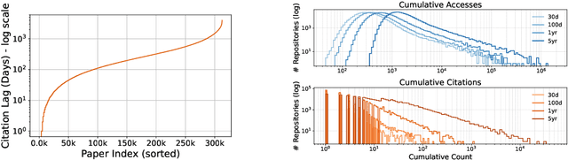 Figure 3 for Benchmark Datasets for Lead-Lag Forecasting on Social Platforms