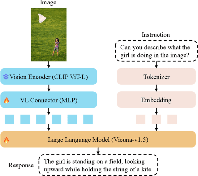 Figure 2 for LLaVA-Pose: Enhancing Human Pose and Action Understanding via Keypoint-Integrated Instruction Tuning