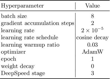 Figure 4 for LLaVA-Pose: Enhancing Human Pose and Action Understanding via Keypoint-Integrated Instruction Tuning