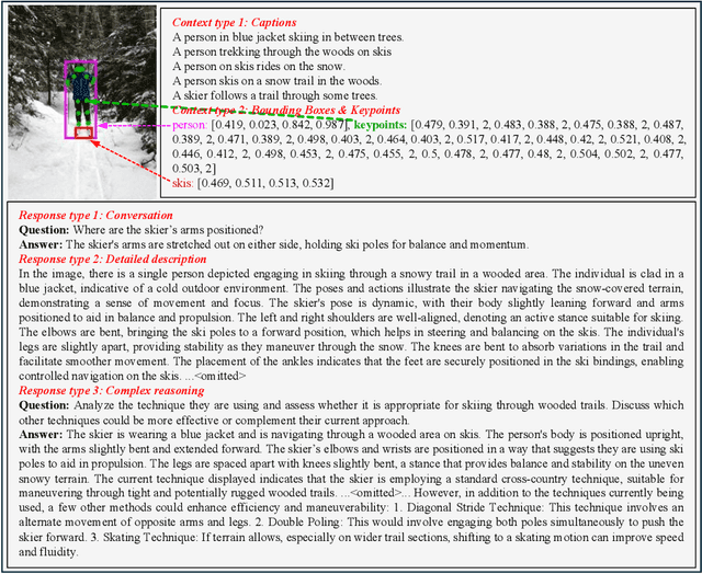 Figure 1 for LLaVA-Pose: Enhancing Human Pose and Action Understanding via Keypoint-Integrated Instruction Tuning