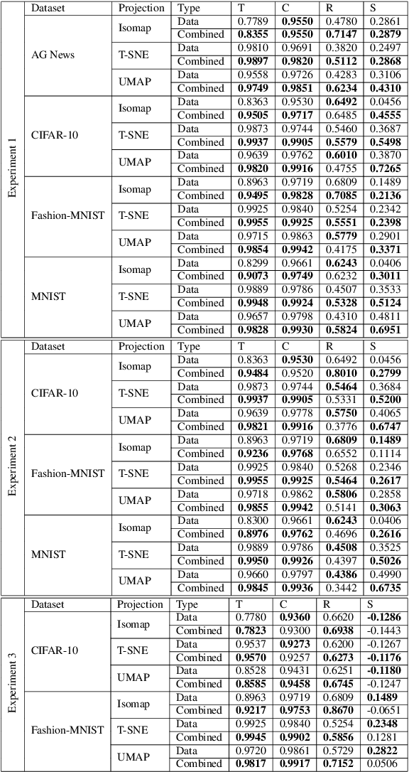 Figure 4 for Creating User-steerable Projections with Interactive Semantic Mapping