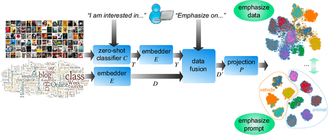 Figure 1 for Creating User-steerable Projections with Interactive Semantic Mapping