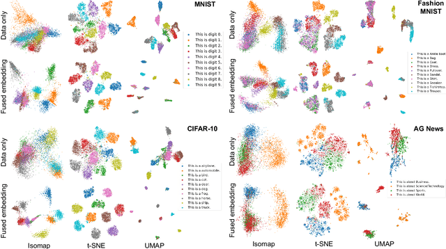 Figure 3 for Creating User-steerable Projections with Interactive Semantic Mapping