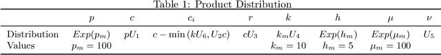 Figure 2 for Structure-Informed Deep Reinforcement Learning for Inventory Management