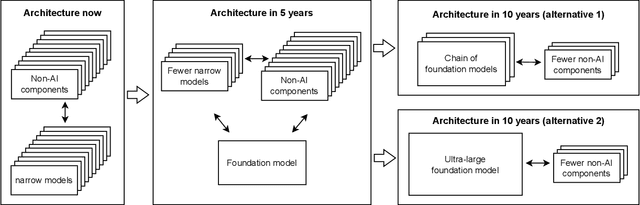 Figure 1 for Towards Responsible AI in the Era of ChatGPT: A Reference Architecture for Designing Foundation Model-based AI Systems