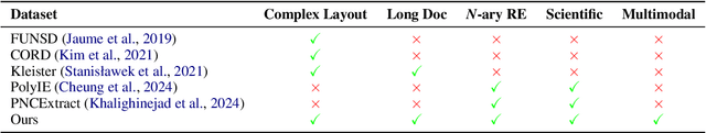 Figure 2 for MatViX: Multimodal Information Extraction from Visually Rich Articles