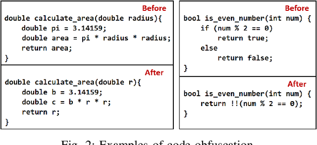 Figure 2 for Unseen Horizons: Unveiling the Real Capability of LLM Code Generation Beyond the Familiar