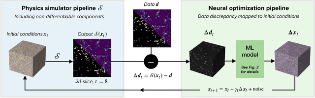 Figure 1 for Learning the Universe: Learning to Optimize Cosmic Initial Conditions with Non-Differentiable Structure Formation Models