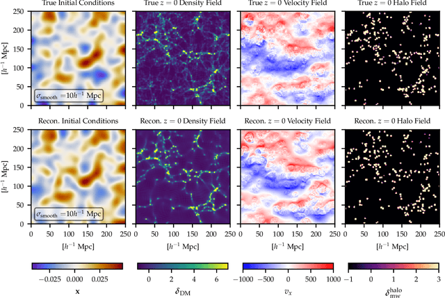 Figure 4 for Learning the Universe: Learning to Optimize Cosmic Initial Conditions with Non-Differentiable Structure Formation Models