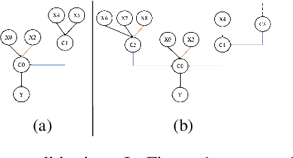 Figure 3 for A Proposal for Networks Capable of Continual Learning