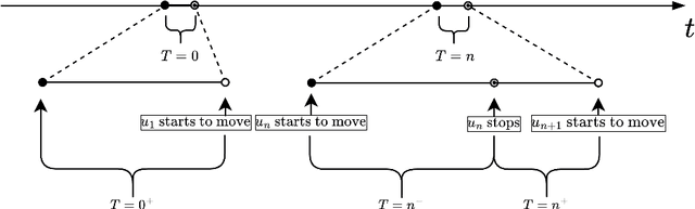 Figure 3 for A Centralized Planning and Distributed Execution Method for Shape Filling with Homogeneous Mobile Robots