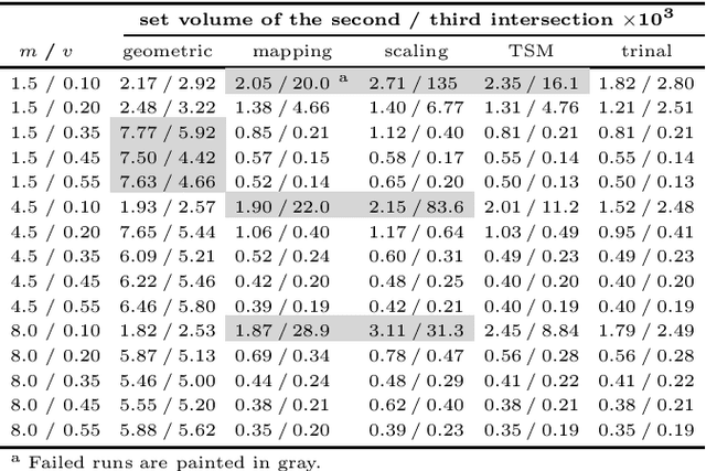 Figure 4 for Formal Verification of Robotic Contact Tasks via Reachability Analysis