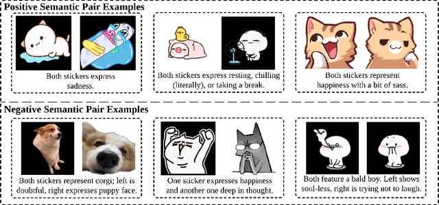Figure 1 for GSE: Evaluating Sticker Visual Semantic Similarity via a General Sticker Encoder