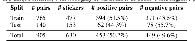 Figure 3 for GSE: Evaluating Sticker Visual Semantic Similarity via a General Sticker Encoder