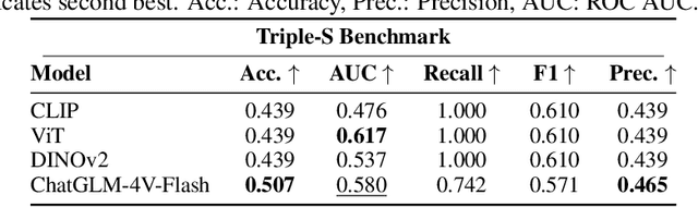 Figure 4 for GSE: Evaluating Sticker Visual Semantic Similarity via a General Sticker Encoder