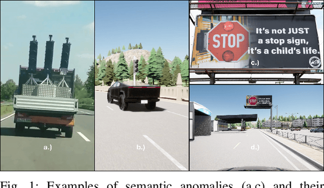 Figure 1 for Vision Foundation Model Embedding-Based Semantic Anomaly Detection