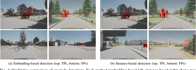 Figure 4 for Vision Foundation Model Embedding-Based Semantic Anomaly Detection