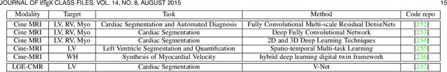Figure 4 for Artificial Intelligence in Image-based Cardiovascular Disease Analysis: A Comprehensive Survey and Future Outlook