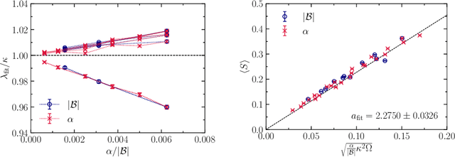 Figure 1 for Dyson Brownian motion and random matrix dynamics of weight matrices during learning