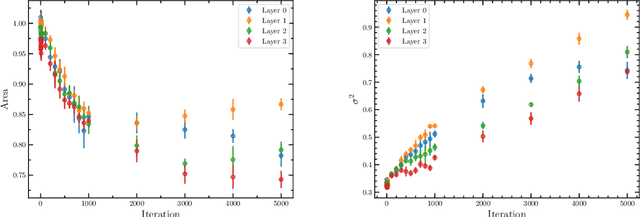 Figure 4 for Dyson Brownian motion and random matrix dynamics of weight matrices during learning