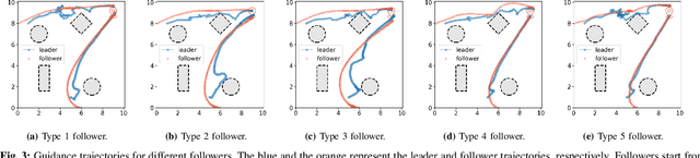 Figure 3 for Stackelberg Meta-Learning for Strategic Guidance in Multi-Robot Trajectory Planning