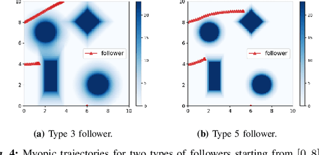 Figure 4 for Stackelberg Meta-Learning for Strategic Guidance in Multi-Robot Trajectory Planning