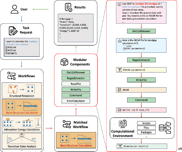 Figure 1 for An Agentic Framework for Autonomous Materials Computation