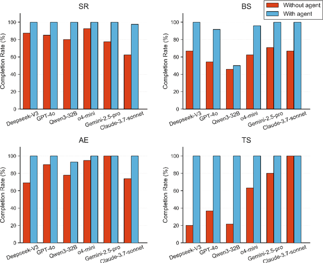 Figure 4 for An Agentic Framework for Autonomous Materials Computation