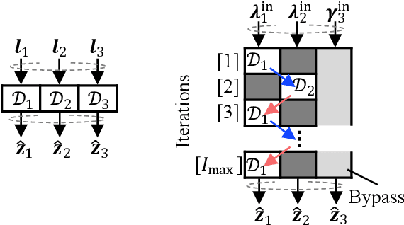 Figure 4 for Iterative Decoder of Channel-polarized Multilevel Coding for Data Center Networks