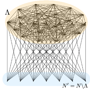 Figure 3 for Snuffy: Efficient Whole Slide Image Classifier