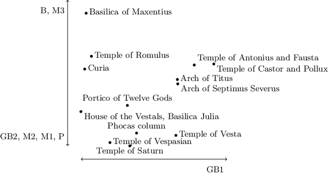 Figure 1 for Maximal Ordinal Two-Factorizations