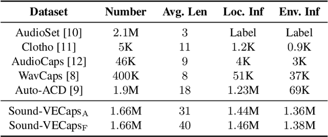 Figure 1 for Improving Audio Generation with Visual Enhanced Caption