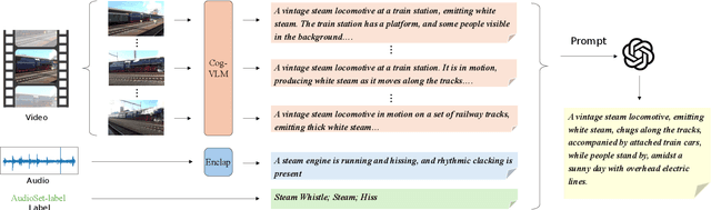 Figure 2 for Improving Audio Generation with Visual Enhanced Caption