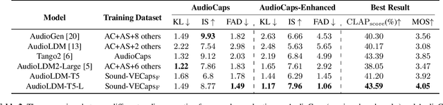 Figure 3 for Improving Audio Generation with Visual Enhanced Caption