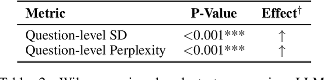 Figure 4 for Persistent Instability in LLM's Personality Measurements: Effects of Scale, Reasoning, and Conversation History