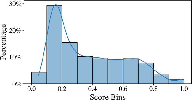 Figure 4 for HAAQI-Net: A non-intrusive neural music quality assessment model for hearing aids