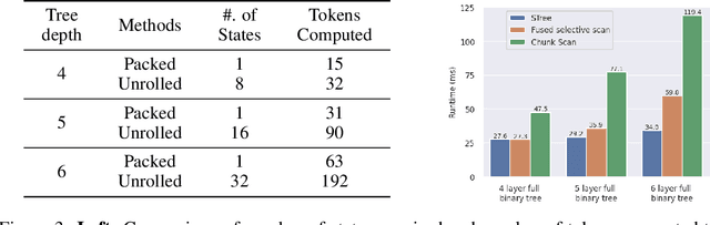 Figure 4 for STree: Speculative Tree Decoding for Hybrid State-Space Models