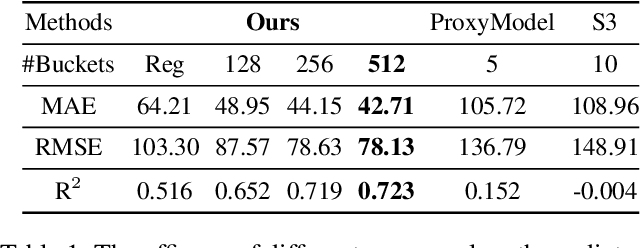 Figure 2 for TimeBill: Time-Budgeted Inference for Large Language Models