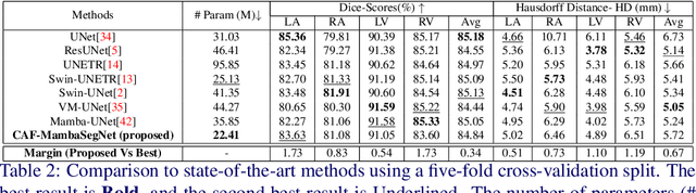Figure 3 for Convolution and Attention-Free Mamba-based Cardiac Image Segmentation