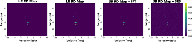 Figure 2 for Enhancing Fourier-based Doppler Resolution with Diffusion Models