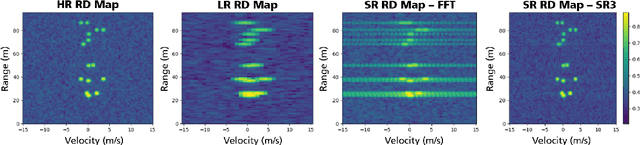 Figure 3 for Enhancing Fourier-based Doppler Resolution with Diffusion Models