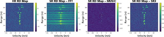 Figure 4 for Enhancing Fourier-based Doppler Resolution with Diffusion Models
