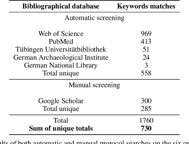 Figure 1 for Machine learning applications in archaeological practices: a review